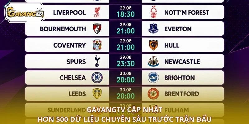 GAVANGTV cập nhật hơn 500 dữ liệu chuyên sâu trước trận đấu