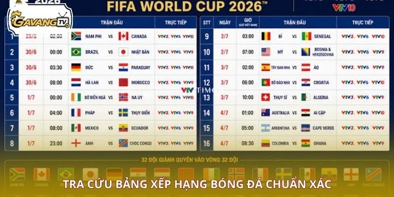 Tra cứu bảng xếp hạng bóng đá chuẩn xác